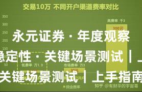 永元证券 · 年度观察 · 系统稳定性 · 关键场景测试｜上手指南