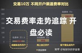 交易费率走势追踪 开盘必读