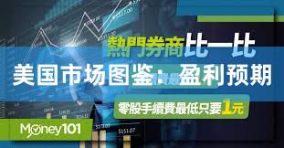 美国市场图鉴：盈利预期