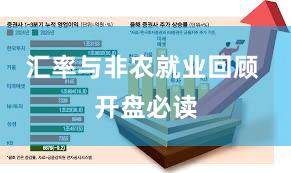 汇率与非农就业回顾 开盘必读